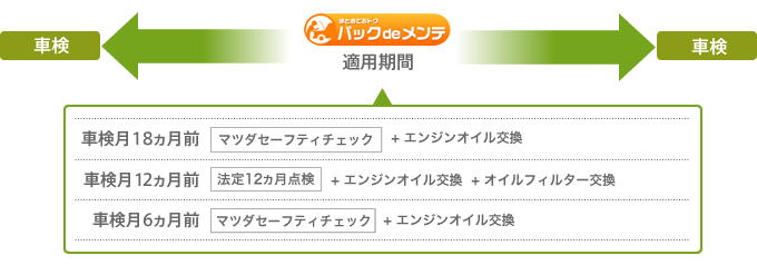 パックdeメンテ適用期間イメージ