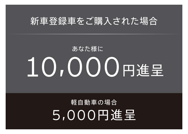 新車登録者をご購入された場合・あなた様に10,000円進呈、軽自動車の場合・5,000円進呈