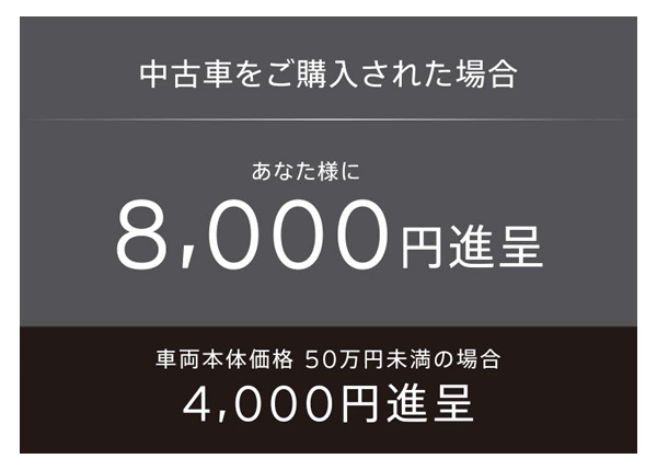 中古車をご購入された場合・あなた様に8,000円進呈、車両本体価格50万円未満の場合・4,000円進呈