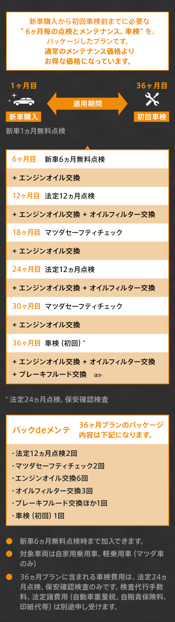 Mazda 静岡マツダ株式会社 サービスのご案内 パックdeメンテ