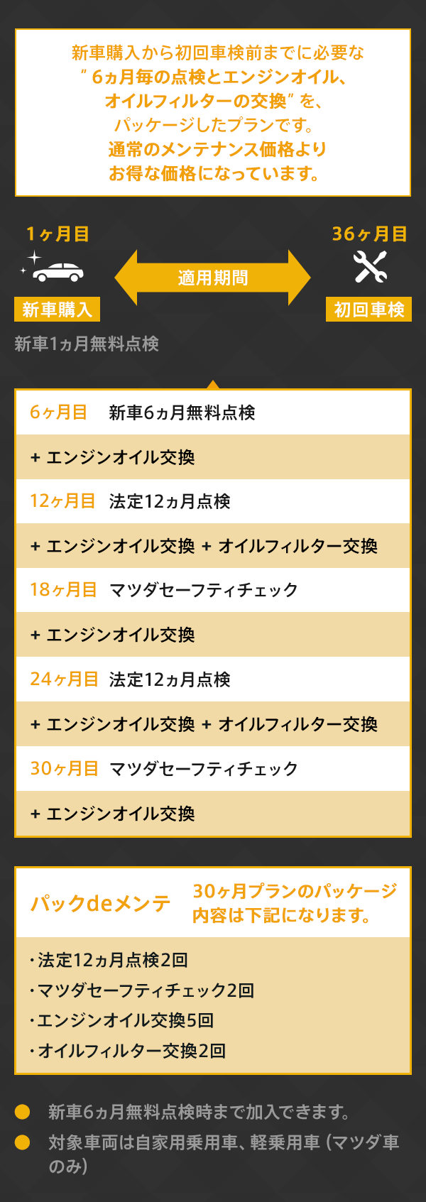 Mazda 静岡マツダ株式会社 サービスのご案内 パックdeメンテ