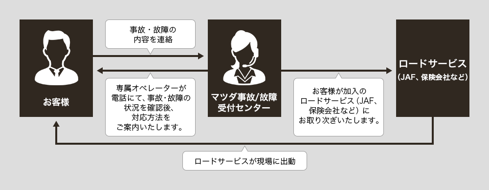 サービスご利用イメージ