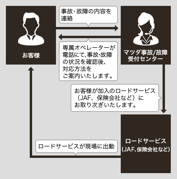 サービスご利用イメージ